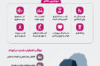 اینفوگرافیک/ چگونه متوجه اضطراب کودکان شویم