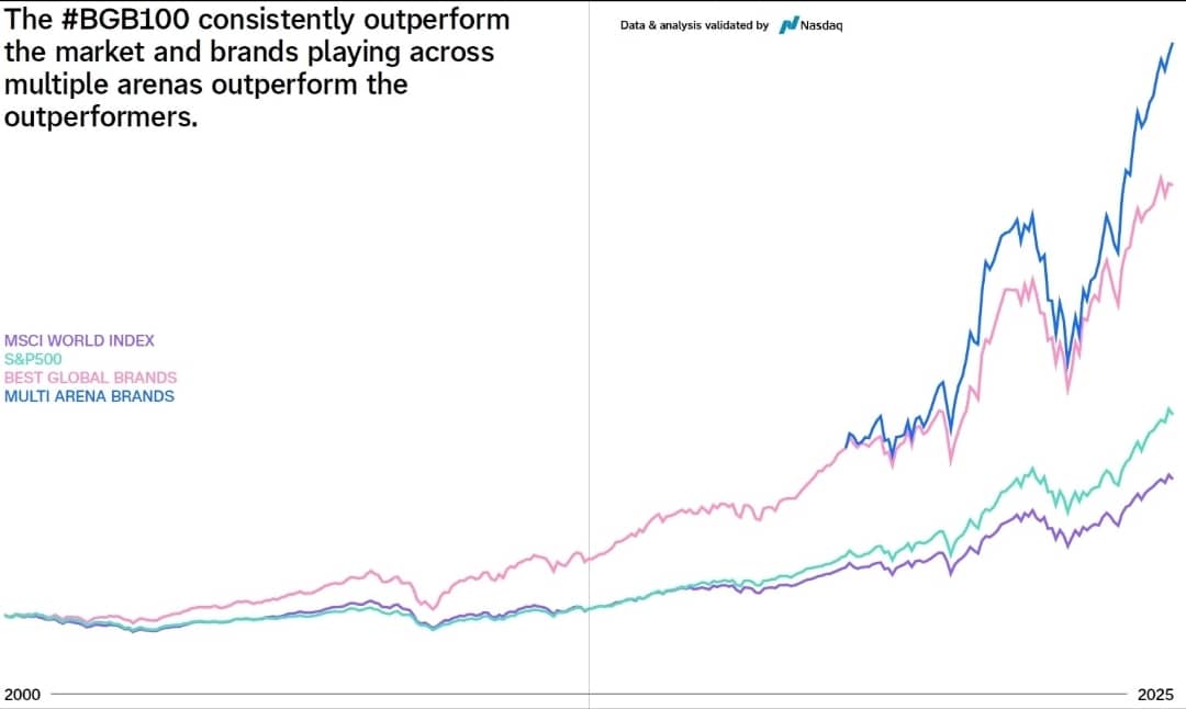 برند فرماندهی «عرصه‌های ارزش»