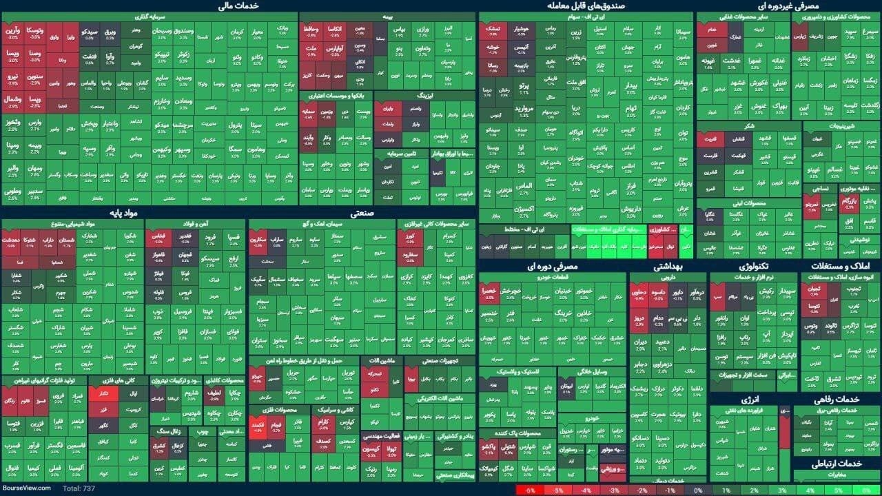 لباسی سبز بر تن بورس در آخر هفته