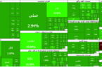 همه سبز، همه برنده! معجزه شنبه در بورس تهران