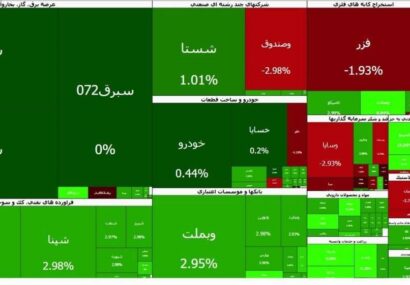 پرتقاضاترین نمادها و شکستن رکورد پول در صندوق‌های اهرمی