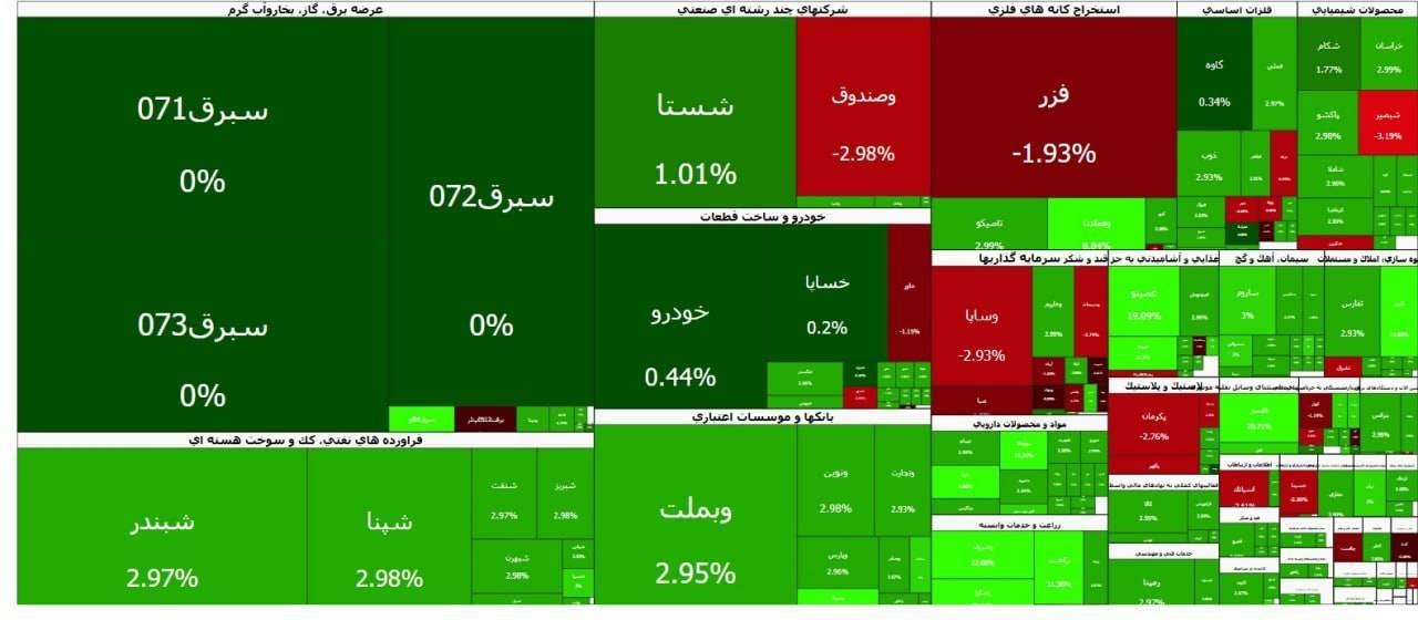 پرتقاضاترین نمادها و شکستن رکورد پول در صندوق‌های اهرمی