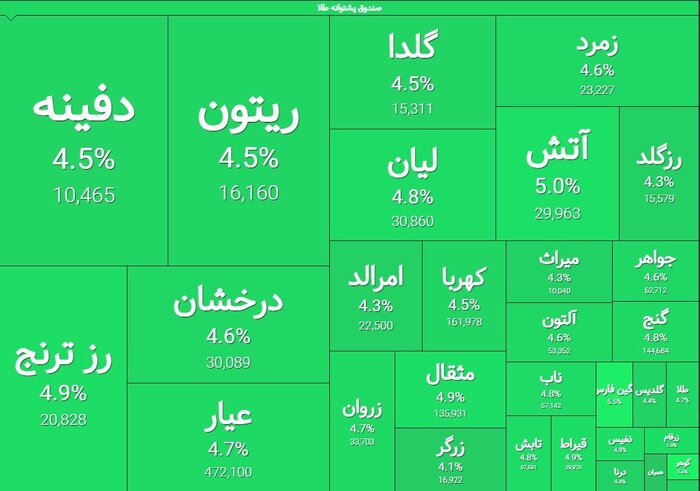 صندوق