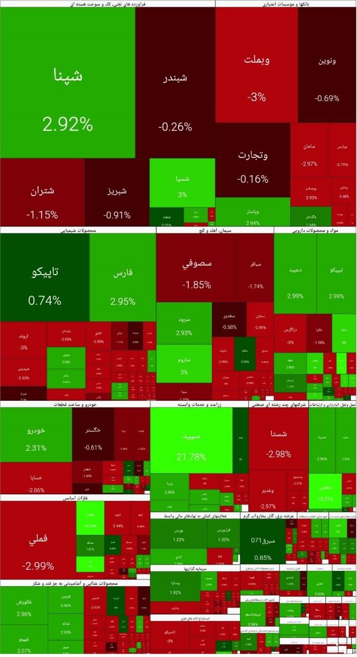 ورود ۴.۸ همت پول حقیقی به صندوقهای درآمد ثابت