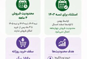 تسه؛ از ابزار سفته‌بازی تا دماسنج دقیق بازار مسکن