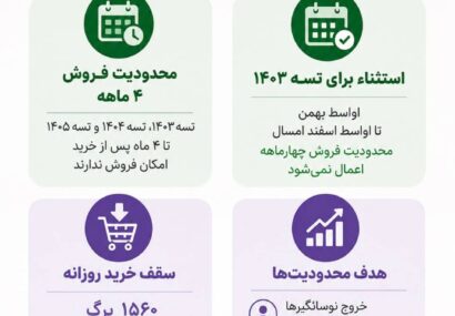 تسه؛ از ابزار سفتهبازی تا دماسنج دقیق بازار مسکن
