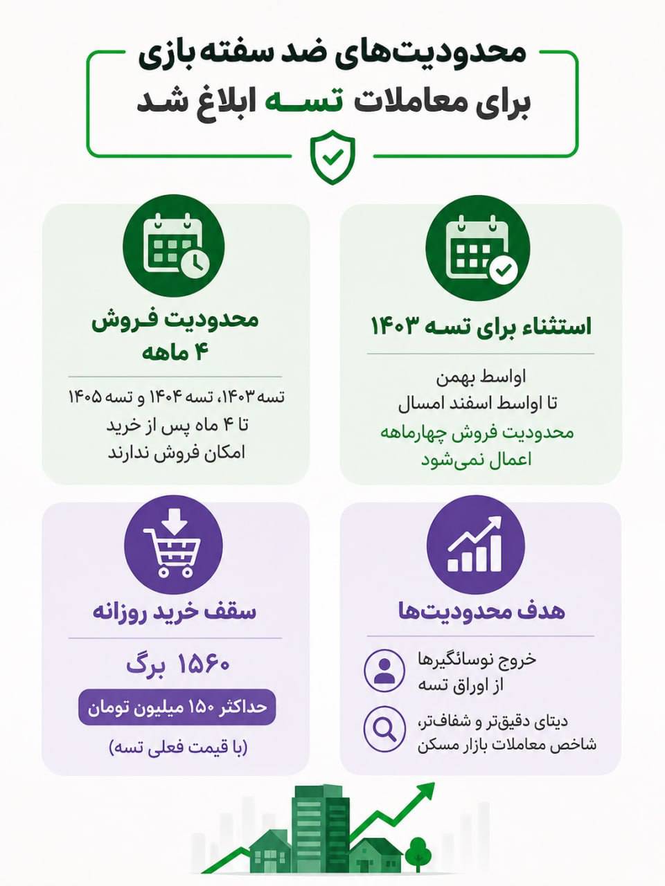تسه؛ از ابزار سفته‌بازی تا دماسنج دقیق بازار مسکن