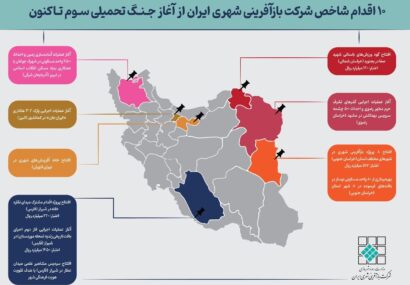 ۱۰ پروژه بازآفرینی شهری در ۷ استان؛ از مسکن تا احیای میراث فرهنگی ۱۰ پروژه بازآفرینی شهری در ۷ استان؛ از مسکن تا احیای میراث فرهنگی
