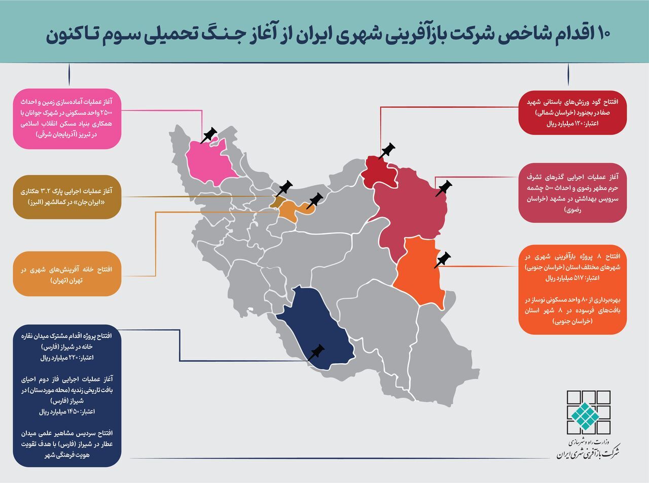 ۱۰ پروژه بازآفرینی شهری در ۷ استان؛ از مسکن تا احیای میراث فرهنگی