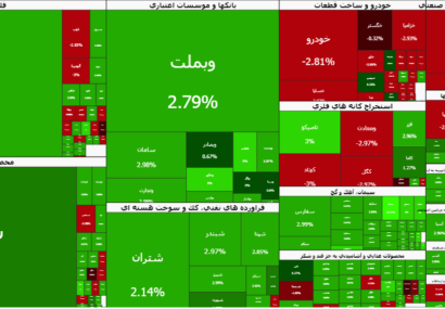 پایان هیجانِ صف‌های خرید اجباری