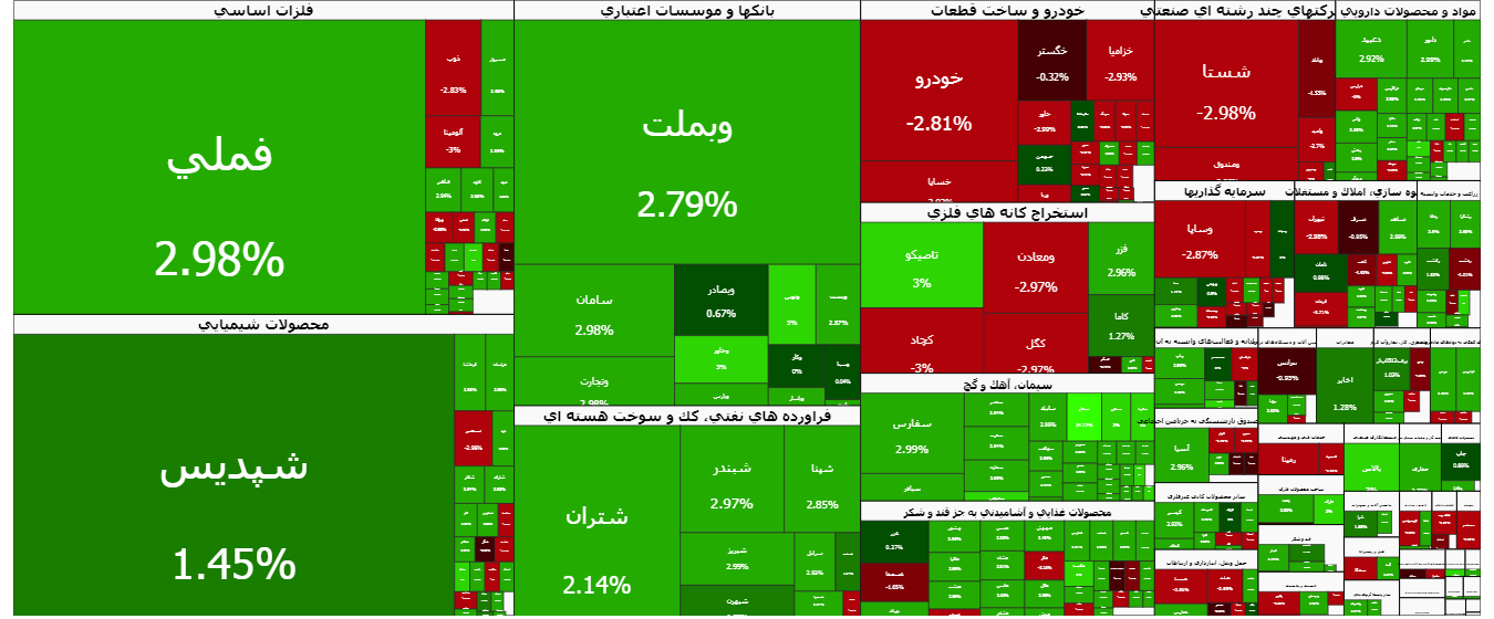 پایان هیجانِ صف‌های خرید اجباری