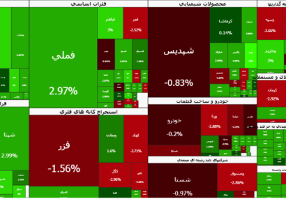 تقاضا برنده شد! بورس امروز پشت یک مقاومت جدید ایستاد
