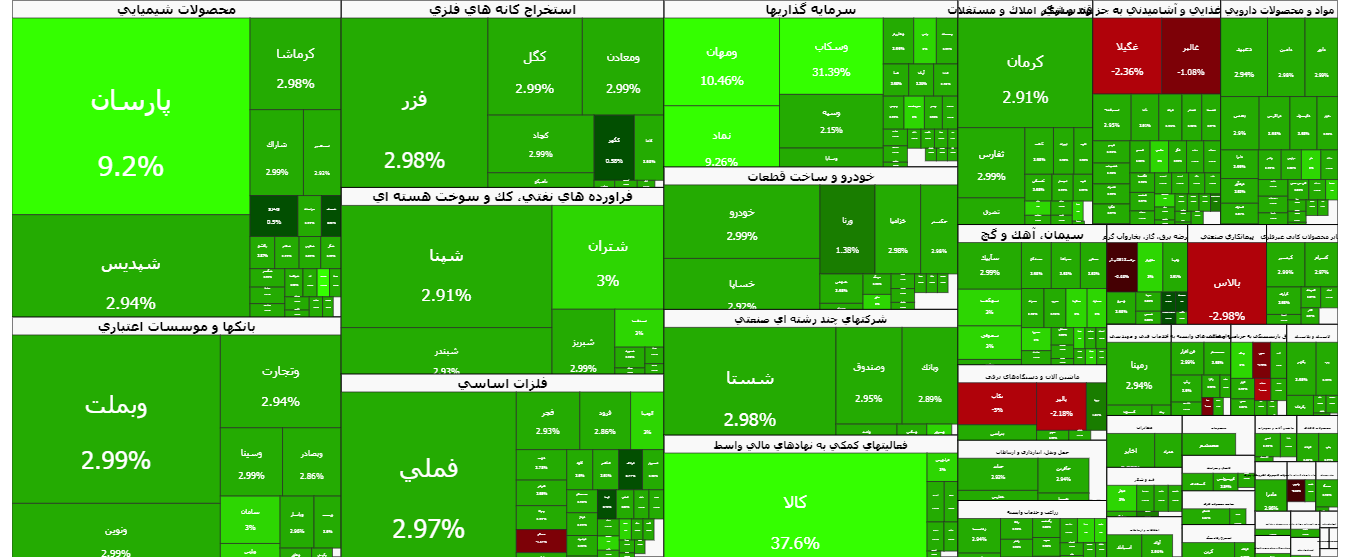 بازار در مسیر شکستِ سقف تاریخی؛ فقط یک قدم دیگر؟