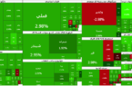 بورس؛سبزِ سنگین با پشتوانه پول حقیقی