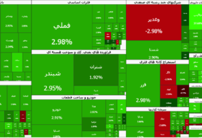 بورس؛سبزِ سنگین با پشتوانه پول حقیقی