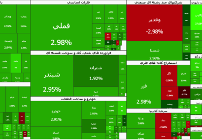 بورس؛سبزِ سنگین با پشتوانه پول حقیقی