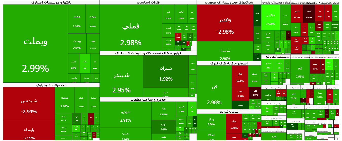 بورس؛سبزِ سنگین با پشتوانه پول حقیقی