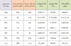 چراغ بازار «تجهیزات برقی» روشن‌تر شد؛ رشد فروش با اثر ارز