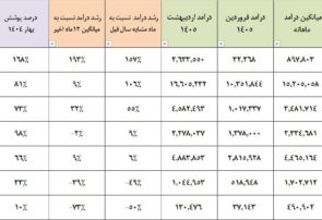 چراغ بازار «تجهیزات برقی» روشنتر شد؛ رشد فروش با اثر ارز
