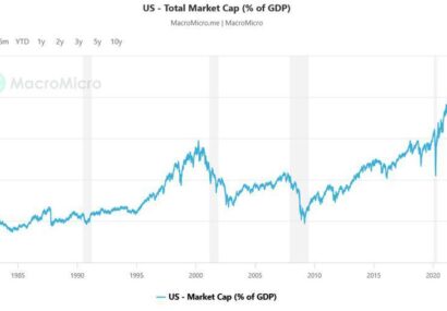 وقتی قیمت سهام ۲.۴ برابر GDP میشود؛ زنگ خطر برای بازار آمریکا