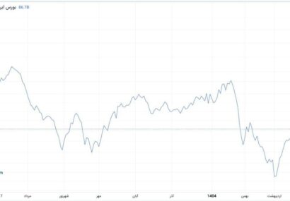 مسیر بازار در آینهی دلار…از ۴۳۰ تا ۹۱