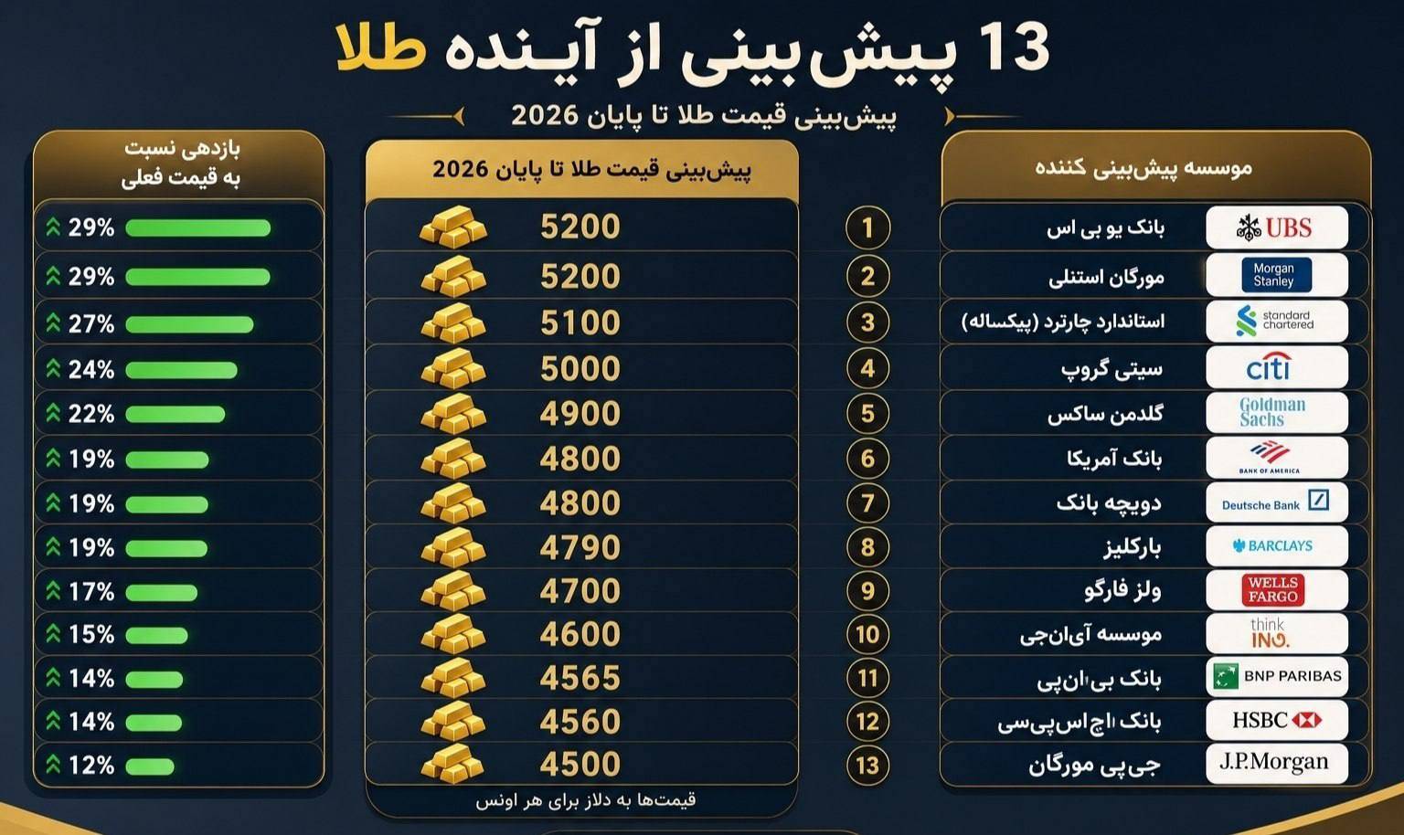 اجماعِ ۱۳ بانک