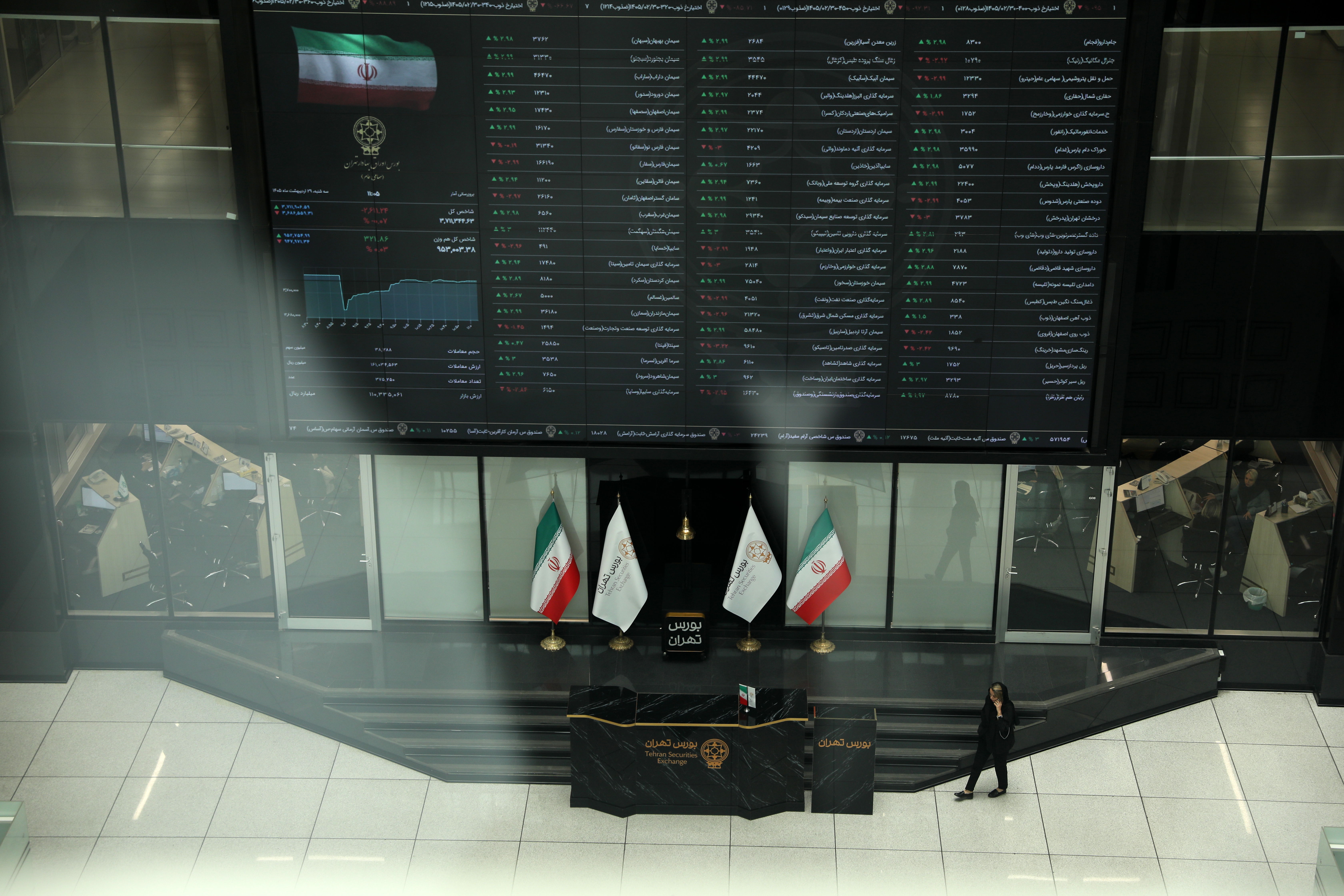 ریسک‌های سیستماتیک مانع تأثیر گزارش‌های خوب شد