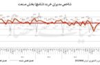 شامخ صنعت زیر ۵۰ ماند؛کارخانه‌ها نفس‌شان در سینه حبس شده