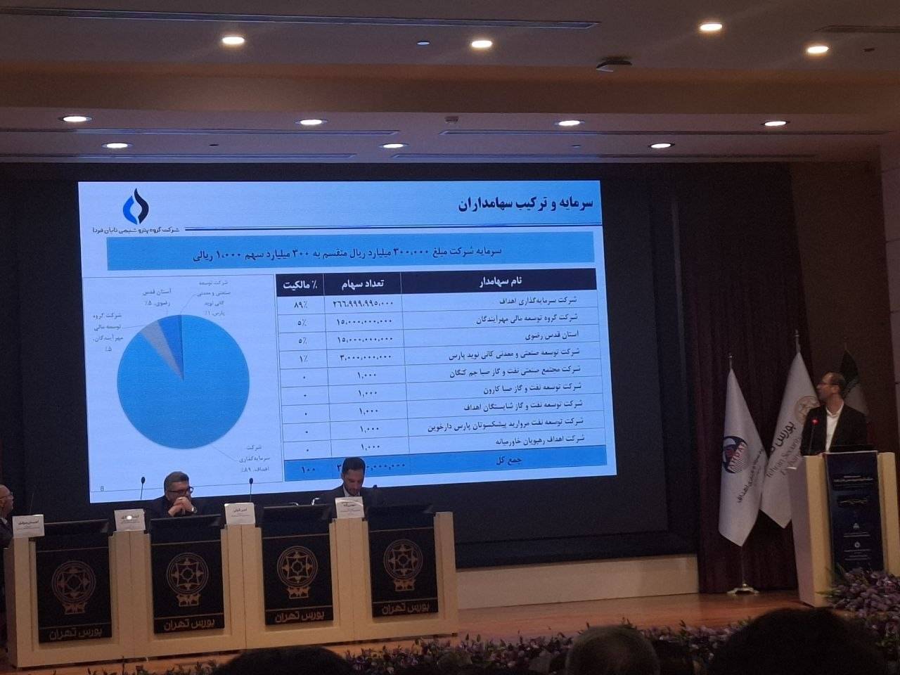 ۳.۲ میلیون دلار سرمایه‌گذاری در غرب کشور؛